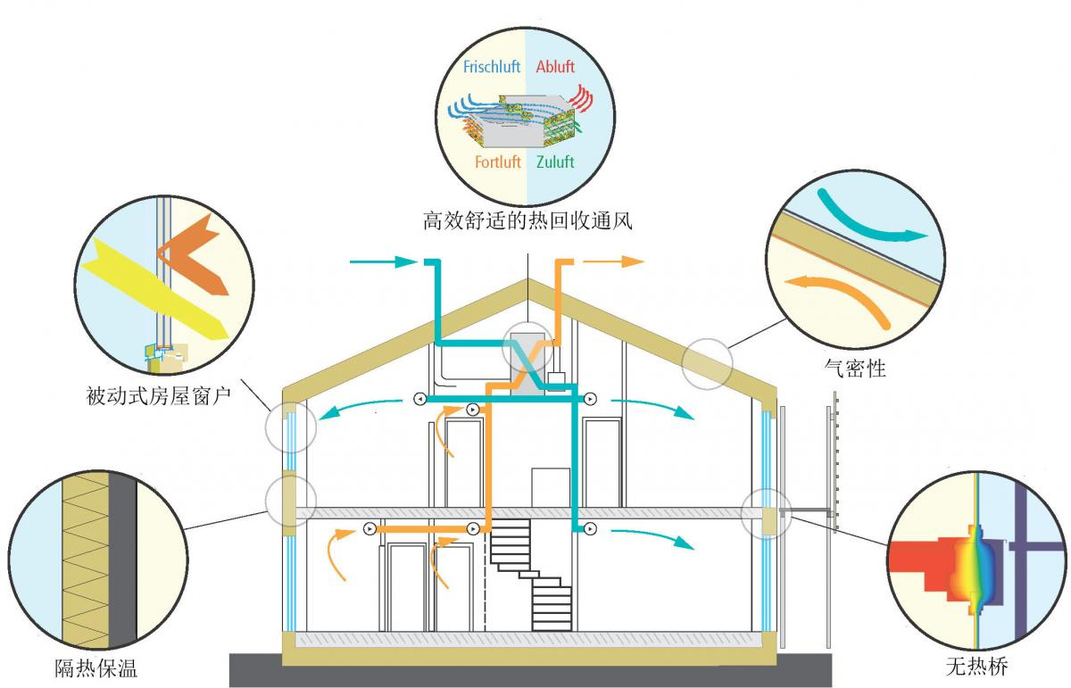 天津象博豪庭被动房原理图.jpg